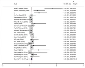 Safety Profile of Botulinum Toxin for Migraine Headache Prophylaxis: A Systematic Review and Meta-analysis