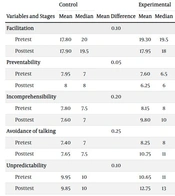 Effectiveness of the Gatekeeper-Based Suicide Prevention Training Package in Improving the Attitude and Enhancing the Knowledge About Suicide Prevention in Iran Army Commanders