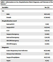 Evaluation of Levofloxacin Prescription Pattern Based on International Standards in a Tertiary Hospital in Iran