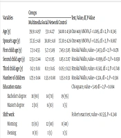 Comparison of the Parenting Education Effect with Multimedia and Social Media on Nurses' Parental Stress During the COVID-19 Pandemic