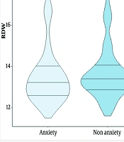 Red Blood Cell Distribution Width (RDW) During Admission and Anxiety Following Acute Myocardial Infarction