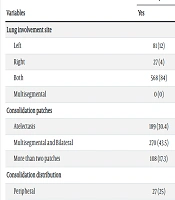 Comparison of Lung CT Scan Findings in Immunodeficient and Immunocompetent Patients During COVID-19