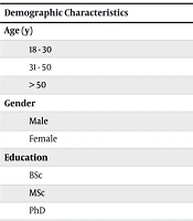 Nurses’ Attitudes Towards Barriers to the Use of Personal Protective Equipment in Selected AJA Healthcare Centers During the COVID-19 Epidemic: A Descriptive Analytical Study