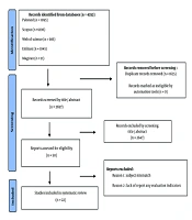 Assessing the Validity and Reliability of the DN4 Neuropathic Pain Questionnaire: A Systematic Review
