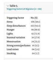 Frequency of Migraine in Patients Presenting with Headache at Neurology Department of a Tertiary Care Hospital in Bahawalpur Pakistan