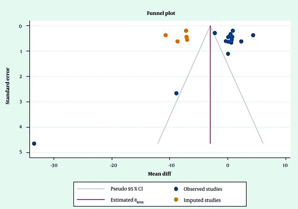 Publication bias Publication bias