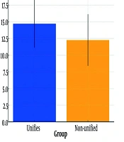The Effect of Teacher Consistency on Medical Students’ Academic Performance and Satisfaction in General Histology Section