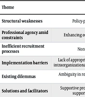 Cover image of the article: Exploring the Challenges of Clinical Nursing Faculty Members: A Qualitative Study