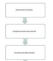 Exercise Intensity and Brain Neuroplasticity with Special Emphasis on Lactate-BDNF Molecular Pathways: A PRISMA-Compliant Focused Systematic Review