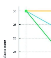 Comparison of the Effectiveness of Schema Therapy and Compassion-Focused Therapy (CFT) on Self-blame and Distress Tolerance in People Living with HIV (PLWH)