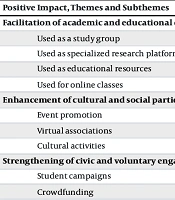 Cover image of the article: Investigating the Impact of Technology and Social Networks on Student Engagement in Universities: A Narrative Review Study