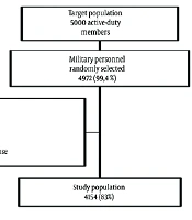 French Military Complementary Health Insurance: Pre-mandatory Employer Coverage