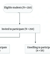 A Multidimensional Evaluation of Paramedical Students’ Satisfaction with Educational and Welfare-Cultural Services at a Military Medical University