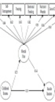 The Relationship Between Childhood Trauma and Suicide Ideation: Mediating Role of Mental Pain