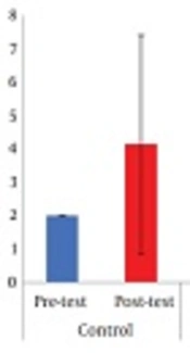 Effects of Whole Body Vibration Training on Inflammatory Markers in Young Healthy Males