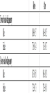 The Effect of Partial and Chronic Sleep Deprivation on Working Memory and Attention in Emergency Medicine Interns