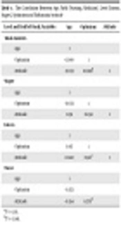 Cover image of the article: The Relationship Between Students' Attitude Toward  Euthanasia  and Optimism: A Descriptive Study