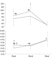 Autonomic Modulation Improves in Response to Harder Performances While Playing Wind Instruments