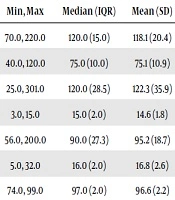 Short-Term Outcome of Transported Versus Not-Transported Seizure Patients by Tehran Emergency Medical Services; a Retrospective Cohort Study