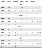 Predicting the Students' Brain Executive Functions Based on Their Acculturation in Multicultural High Schools