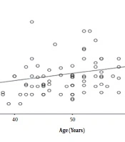 Impact of Type 2 Diabetes Mellitus on the Cerebral Blood Vessels in Asymptomatic Patients in Egypt (Ultrasonographic Study)