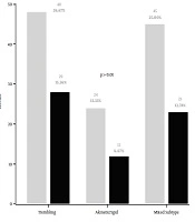 Gender and Age Difference in Clinical Features and severity of Parkinson’s Disease: A Cross-Sectional Study in Southern Morocco