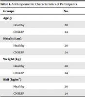 Comparison of the Beta-Band Intermuscular Pool Coherence Between Chronic Non-specific Low Back Pain and Healthy Subjects