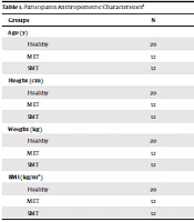Cover image of the article: The Changes of Motor Control Strategies in Non-specific Chronic Low Back Pain During Spinal Manipulation and Muscle Energy Techniques: A Beta-band Intermuscular Pair-Wise Coherence Analysis