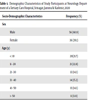Adverse Drug Reactions of Antiepileptic Drugs in the Neurology Department of a Tertiary Care Hospital, Srinagar, Jammu & Kashmir, India
