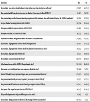 Attitude and Knowledge of Patients with Multiple Sclerosis (MS) About COVID-19 as Provided by Physicians