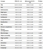 The Comparison Between Neuropsychological Features of Psychogenic Non-epileptic Seizures and Epileptic Seizures