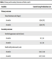 Steroids with and Without Antivirals in the Treatment of Bell’s Palsy: Does It Make any Difference in Recovery? A Study at a Tertiary Care Center, Karachi, Pakistan