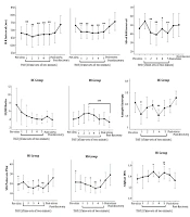Acute Response of Stress System in Multiple Sclerosis