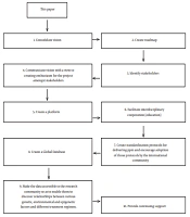 Personalized Pain Medicine: Turning Theory into Policy