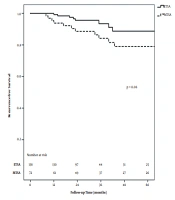Comparison of Endoscopic and Microscopic Transsphenoidal Approaches for the Resection of Pituitary Adenoma
