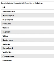 Cover image of the article: Demographical, Anatomical, Disease-Related, and Occupational Risk Factors for Carpal Tunnel Syndrome