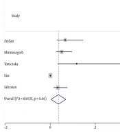 Prevalence of COVID-19 Infection in Patients with Neuromyelitis Optica Spectrum Disorder