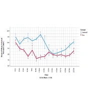 Assessing the Antioxidant Activity of Dexmedetomidine by Measuring the Plasma Antioxidant Enzyme Activity of Catalase, Glutathione Peroxidase, and Superoxide Dismutase During Lumbar Spine Laminectomy