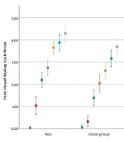 Cover image of the article: Effect of Ozonated Water on Oral Mucositis and Pain Induced by Head and Neck Radiotherapy: A Cross-sectional Study