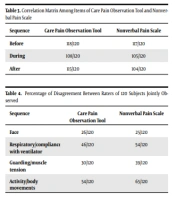 Comparison of Pain Score in Patients with Brain Disorders Using Care Pain Observation Tool (CPOT) and Nonverbal Pain Scale (NVPS)