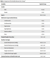 Short-Term Outcome Assessment of Acute Ischemic Stroke After Intravenous Fibrinolytic Therapy: A Cross-sectional Study