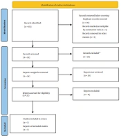 Cover image of the article: Investigating the Effect of Tranexamic Acid on the Treatment of Subdural Hematoma: A Systematic Review Study