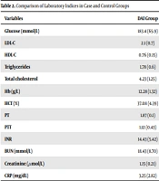 Cover image of the article: Evaluation of Laboratory Variables Related to Diffuse Axonal Injury: A Cross-sectional Study