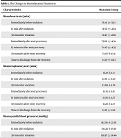 Comparing Efficacy and Safety of Intracameral Injection of Marcaine and Lidocaine on Postoperative Pain and Recovery After Cataract Surgery