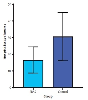 Accelerating Remobilization Time Following Spine Surgery Using Enhanced Recovery After Surgery: A Randomized Controlled Trial