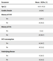 Serum Levels of Ferritin, Iron, and Total Iron Binding Capacity in Cerebral Venous Sinus Thrombosis