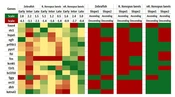 Comparison of Gene Expression Differences After Traumatic Spinal Cord Injury in Zebrafish, Xenopus laevis, and Planarians: A Systematic Review