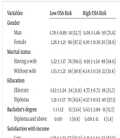 Investigating the State of Sleep Disorders and the Factors Affecting Them in Patients with Multiple Sclerosis: Cross-Sectional Study