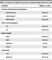 Sociodemographic and Neuroimaging Evaluation of Patients with Multiple Sclerosis and Radiologically Isolated Syndrome in Isfahan, Iran