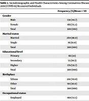 Evaluation of the Prevalence and Predictive Factors of Post-COVID Cognitive Disorders Among Iranian COVID-19 Recuperated Individuals: A Bayesian Analysis